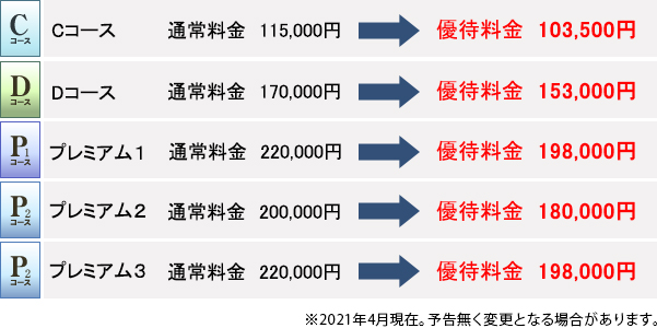 Pet仙台画像検診クリニック 特別会員 制度について